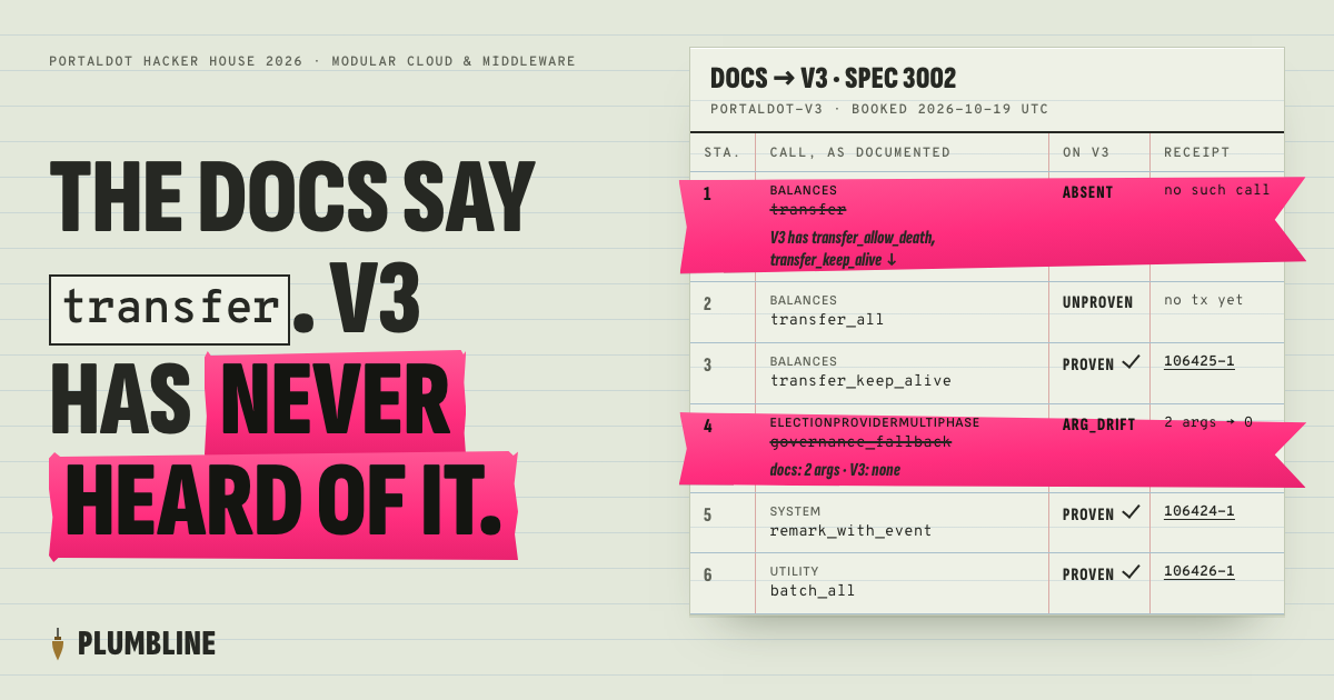 Plumbline: the docs say transfer, V3 has never heard of it